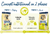 JUNIOR GIANT Agneau & Riz 15kg